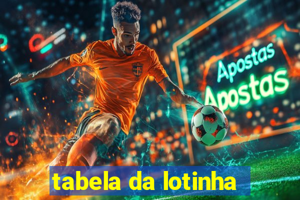 tabela da lotinha